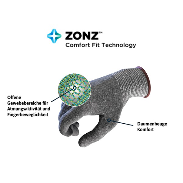 ZONZ™ COMFORT FIT TECHNOLOGY