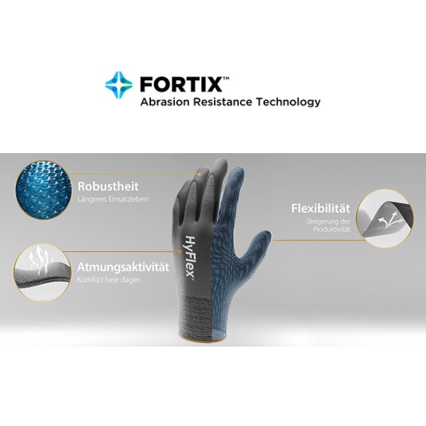 FORTIX - ABRASION RESISTANCE TECHNOLOGY