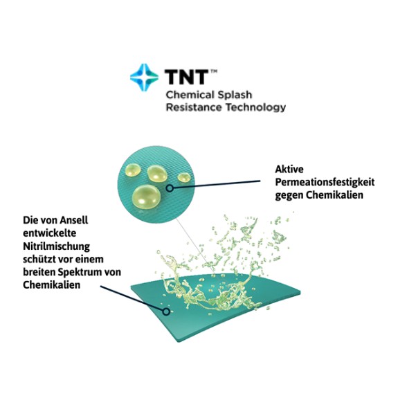 TNT – Chemical Splash Resistance Technology
