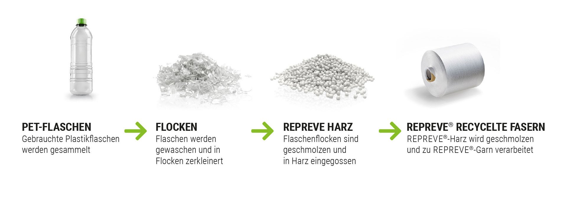 ATLAS RUNNER Recycled Sicherheitsschuh Material Herstellung