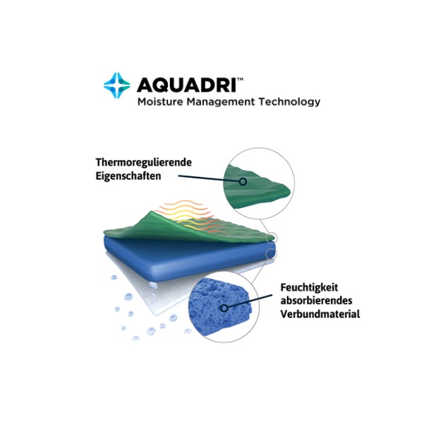 AQUADRI – Moisture Management Technology